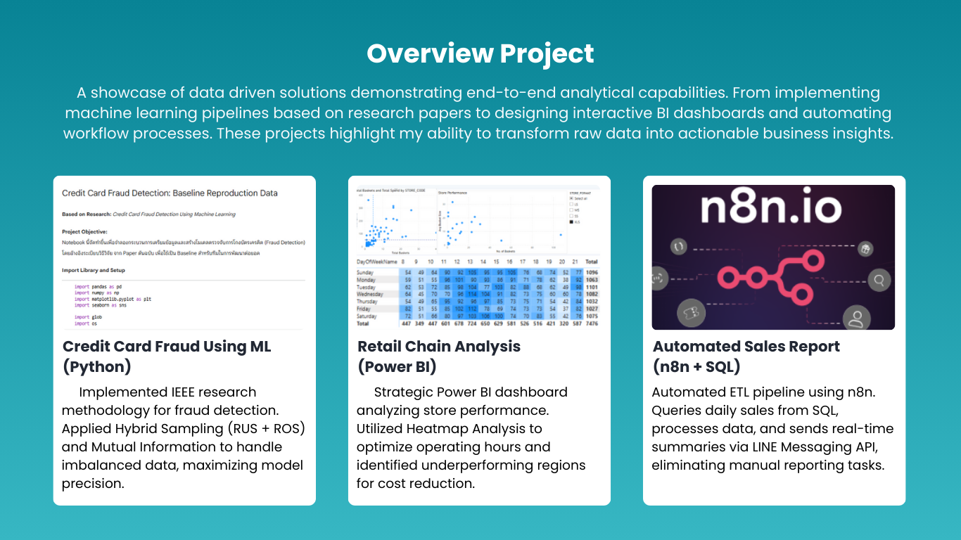 Overview Project Section