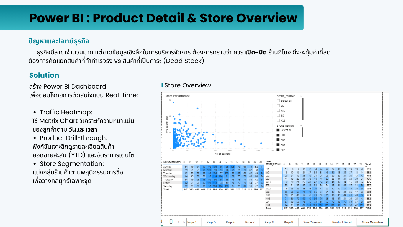 Project Slide 7